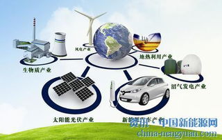 新能源材料與器件 開(kāi)啟材料科學(xué)的未來(lái)職業(yè)之路